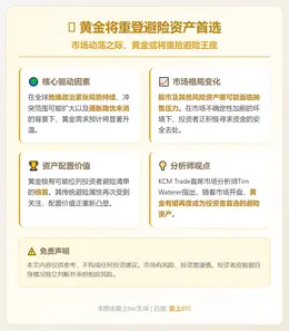 黄金将重登避险资产首选
