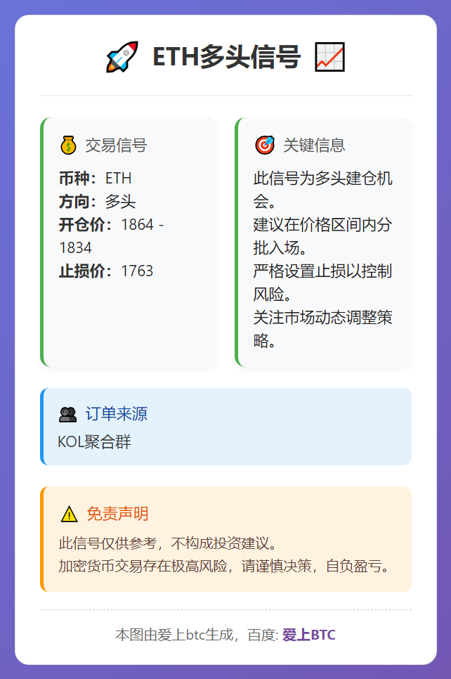 2026-03-01 22:32:25 ETH多头信号