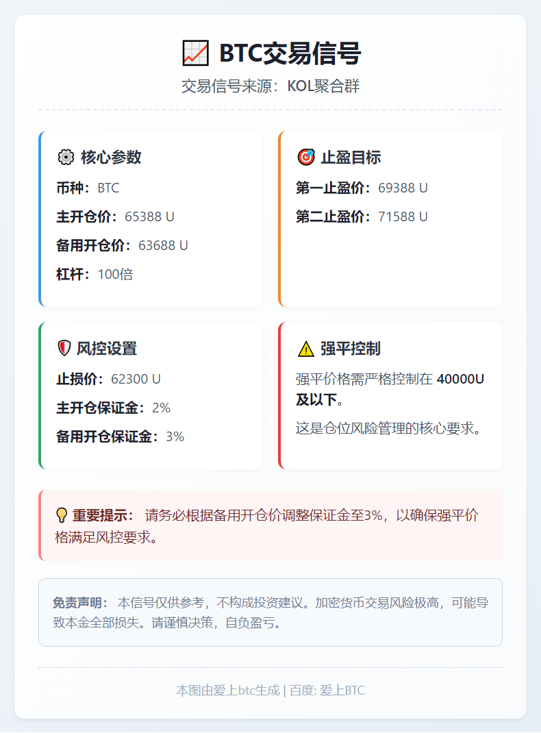 2026-03-01 23:40:58 BTC交易信号