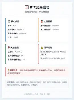 2026-03-01 23:40:58 BTC交易信号