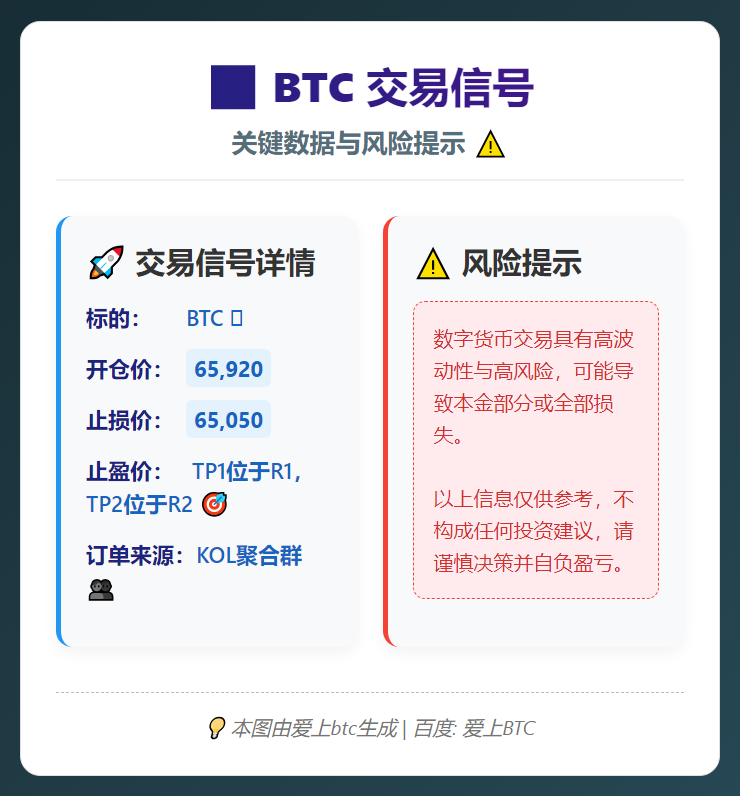 2026-03-02 06:20:12 BTC交易信号