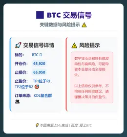2026-03-02 06:20:12 BTC交易信号