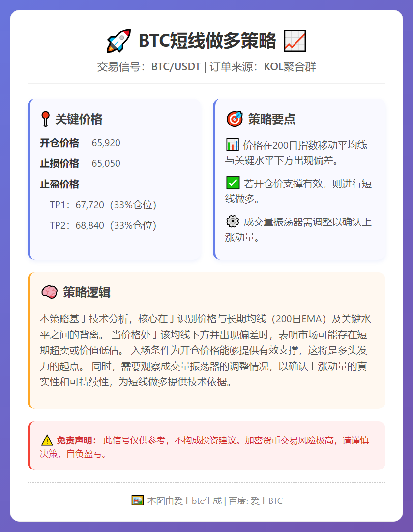 2026-03-02 06:24:58 BTC短线做多策略