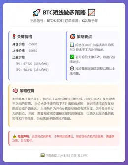 2026-03-02 06:24:58 BTC短线做多策略