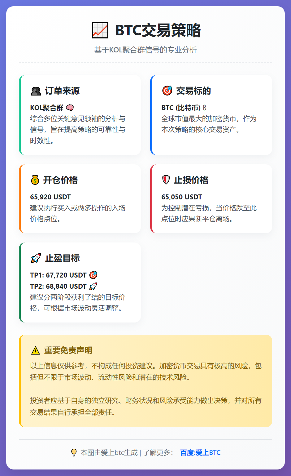 2026-03-02 06:25:01 BTC交易策略