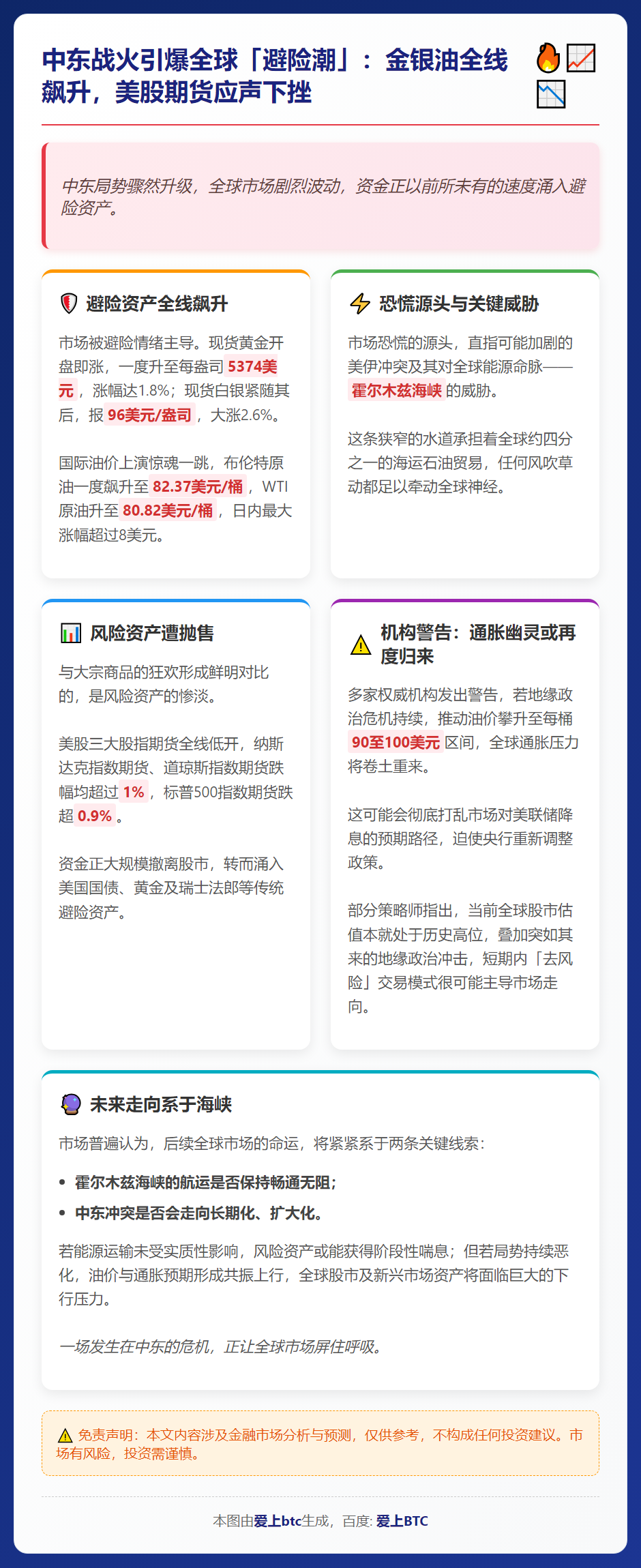 中东战火升级推升避险资产