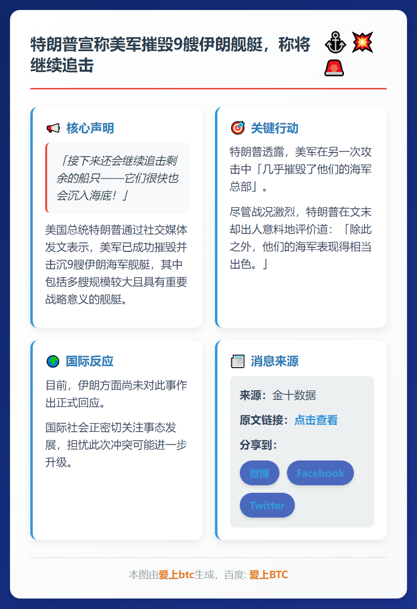 特朗普：美击沉9艘伊朗军舰并摧毁其海军总部