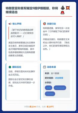 特朗普：美击沉9艘伊朗军舰并摧毁其海军总部