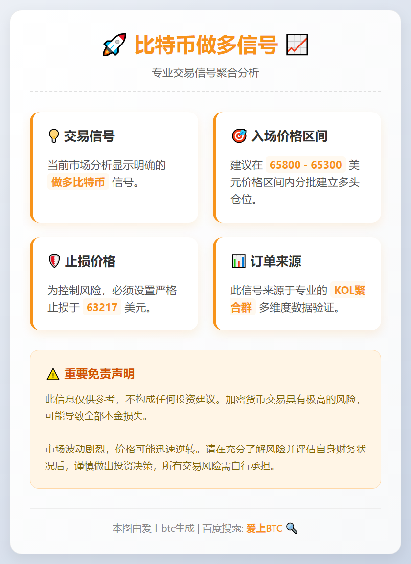 2026-03-02 08:04:25 比特币做多信号