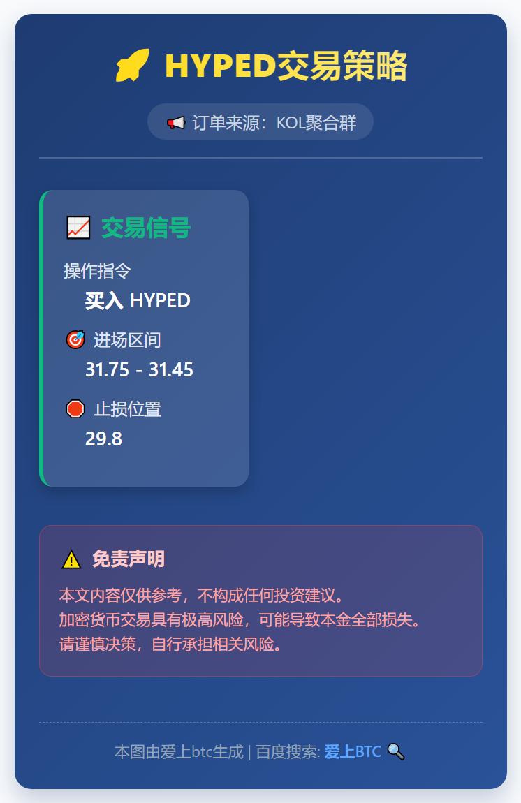 HYPED交易策略