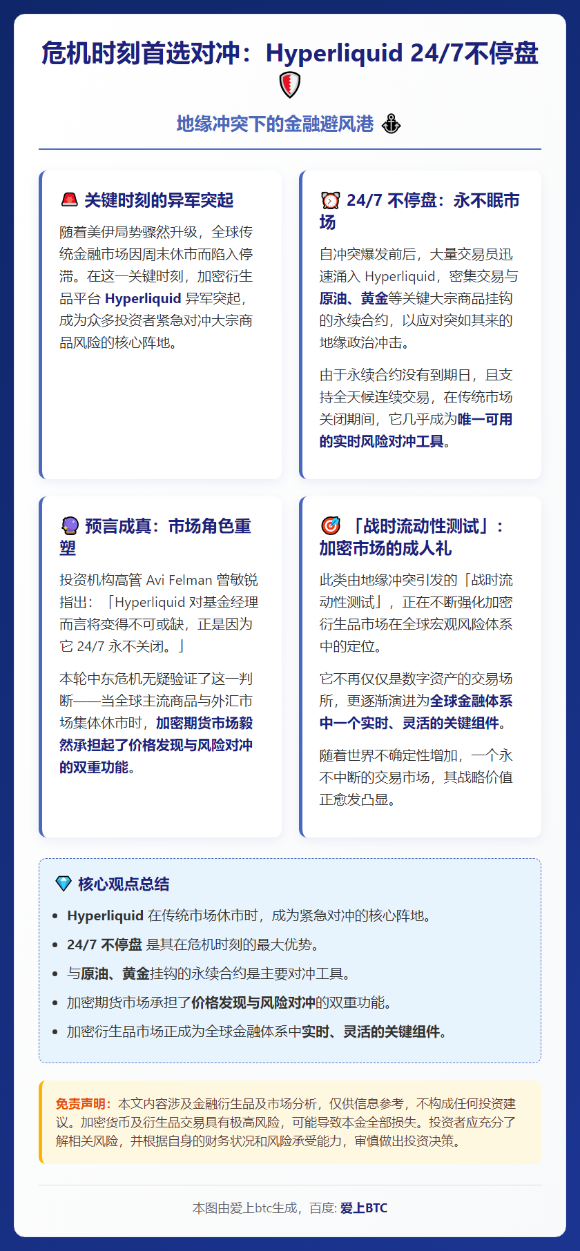 危机时刻首选对冲：Hyperliquid 24/7不停盘