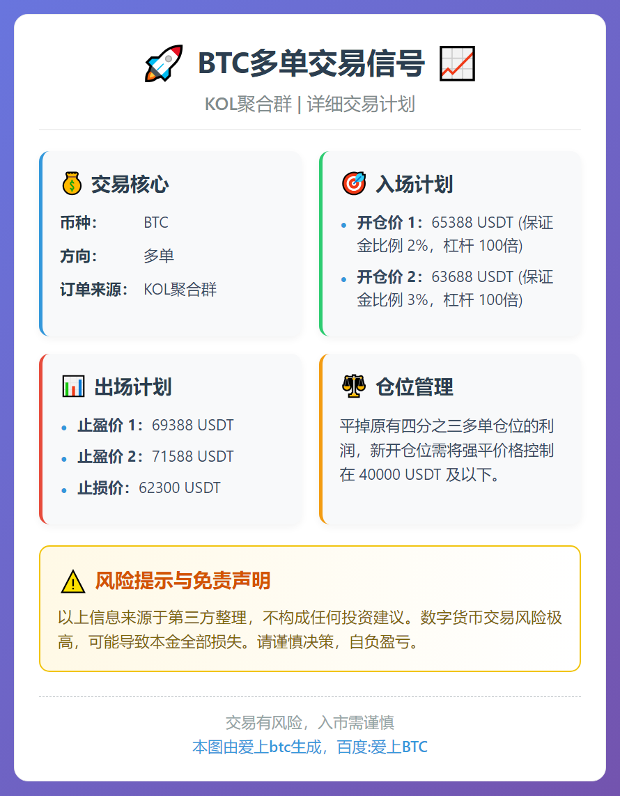 BTC多单交易信号