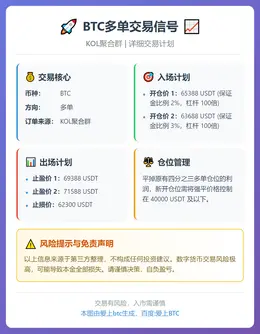 2026-03-02 08:48:37 BTC多单交易信号