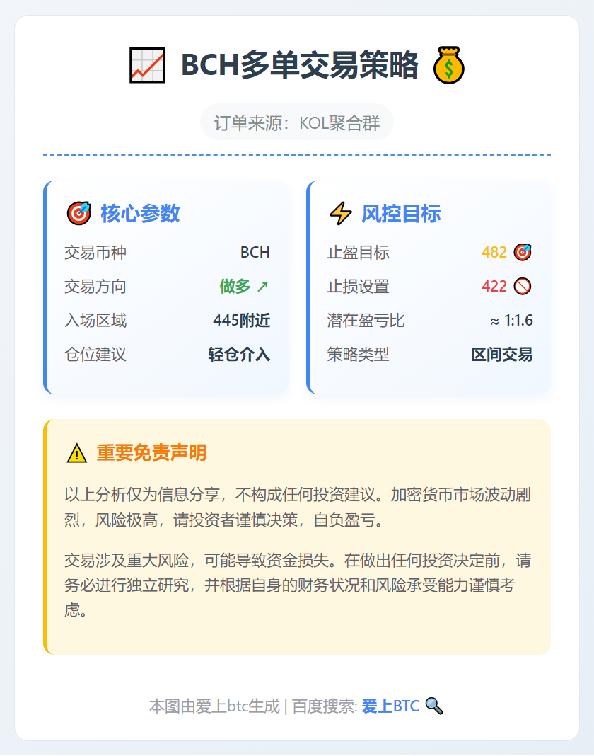 BCH多单策略：445附近入场