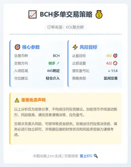 2026-03-02 08:50:13 BCH多单策略：445附近入场