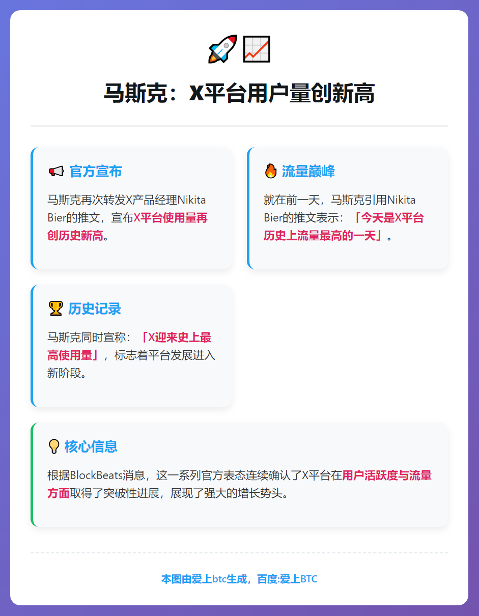 马斯克：X平台用户量创新高
