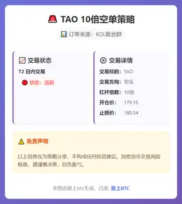 2026-03-02 09:14:18 TAO 10倍空单