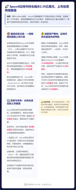 SpaceX比特币持仓缩水2.35亿美元，上市后需持续披露