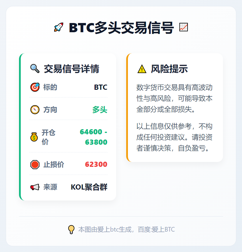 2026-03-02 09:49:53 BTC多头交易信号