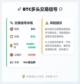 2026-03-02 09:49:53 BTC多头交易信号