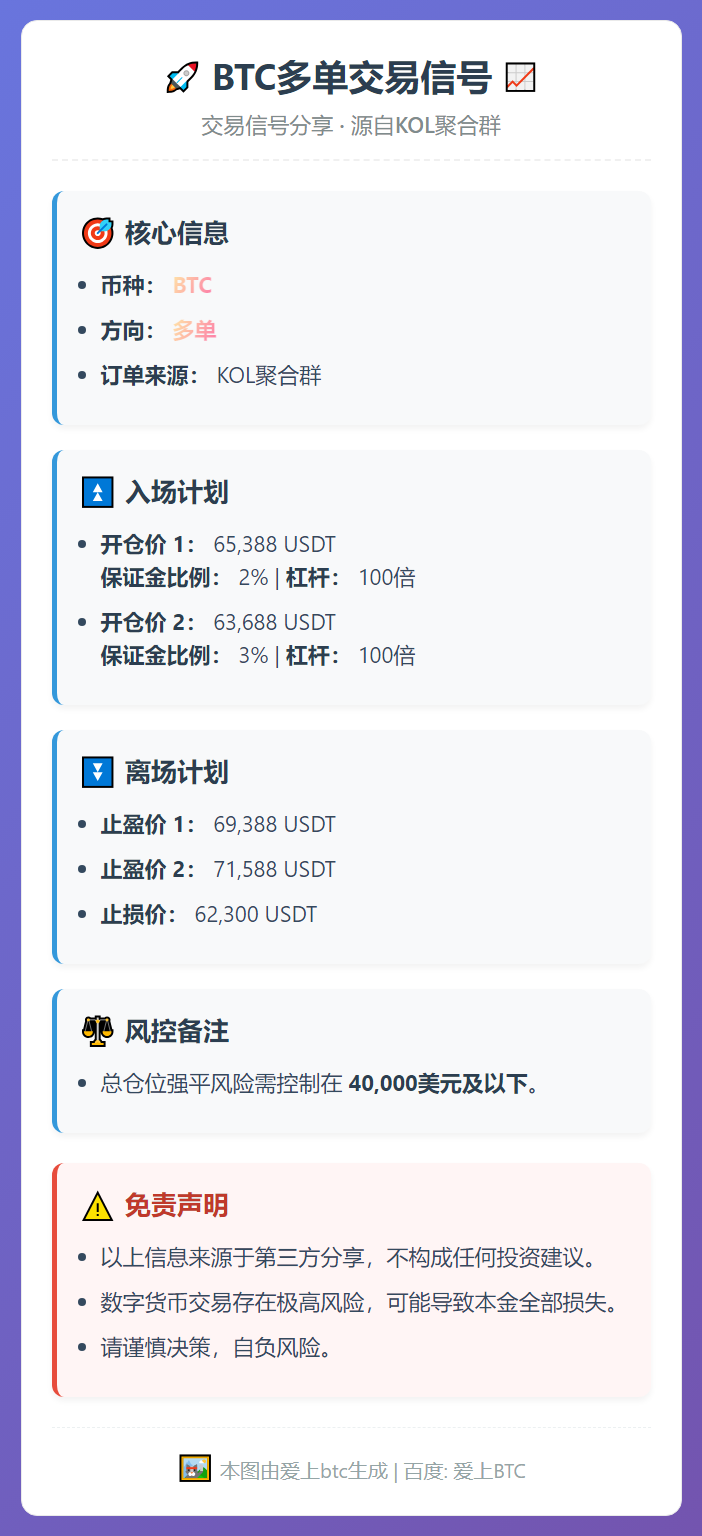 2026-03-02 10:12:43 BTC多单交易信号