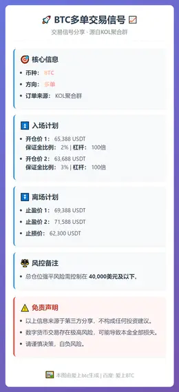 2026-03-02 10:12:43 BTC多单交易信号