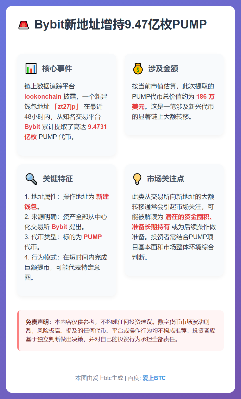 Bybit新地址增持9.47亿枚PUMP