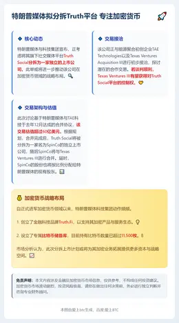 特朗普媒体拟分拆Truth平台 专注加密货币