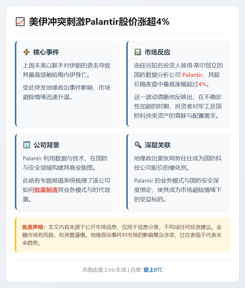 美伊冲突刺激Palantir股价涨超4%