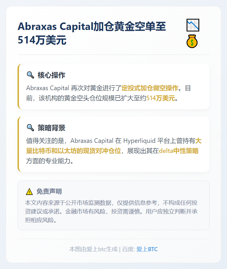 Abraxas Capital加仓黄金空单至514万美元