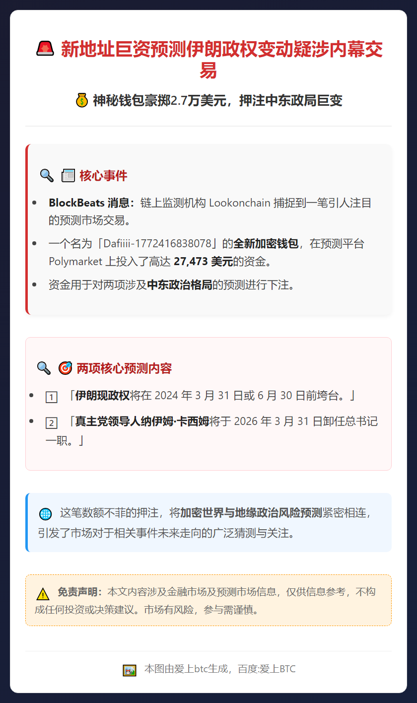 新地址巨资预测伊朗政权变动疑涉内幕交易