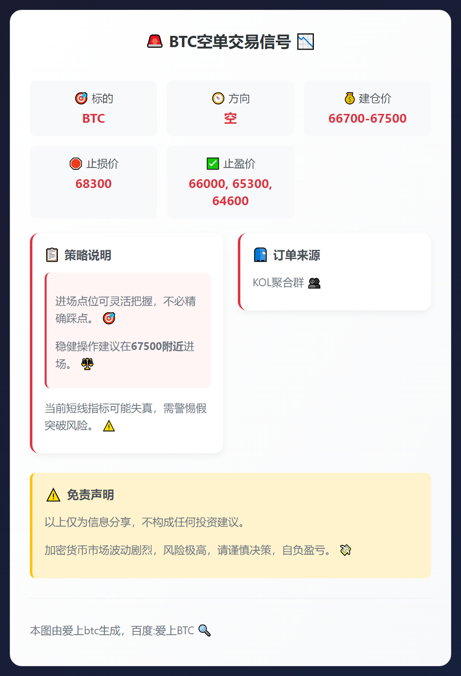 BTC空单交易信号