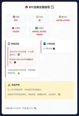 2026-03-02 13:18:53 BTC空单交易信号