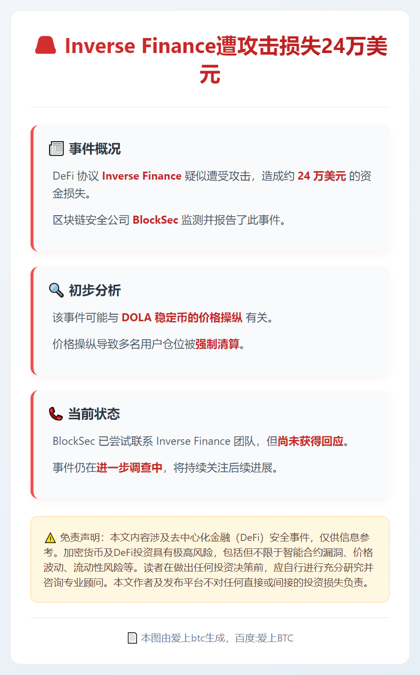 Inverse Finance遭攻击损失24万美元