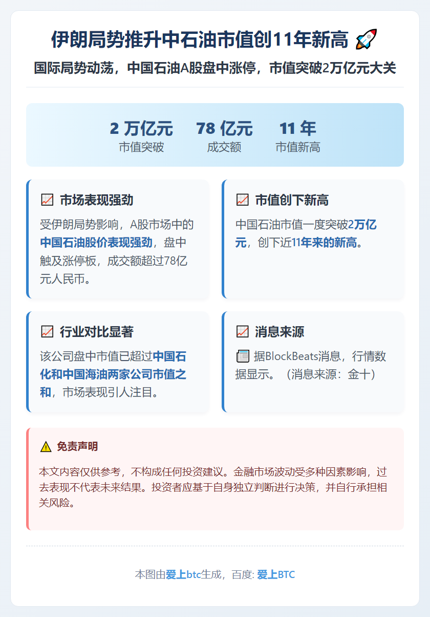 伊朗局势推升中石油市值创11年新高