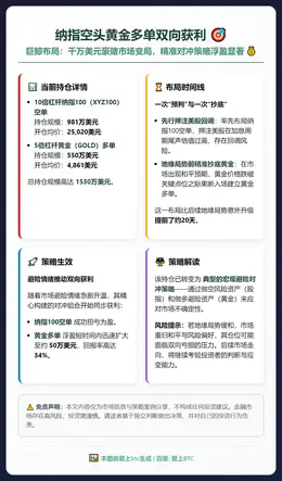 纳指空头黄金多单双向获利