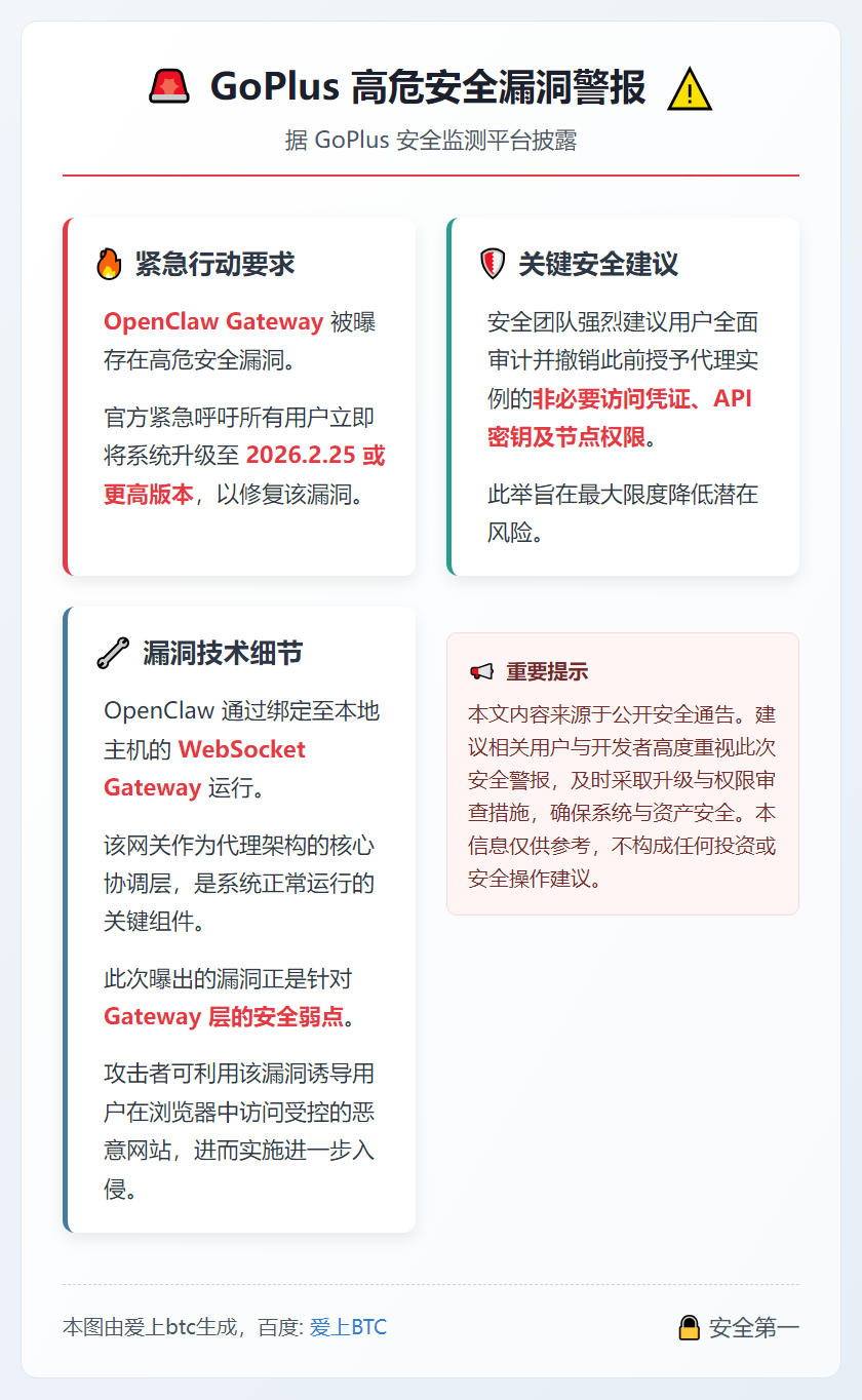 GoPlus高危漏洞，请升级至2026.2.25+