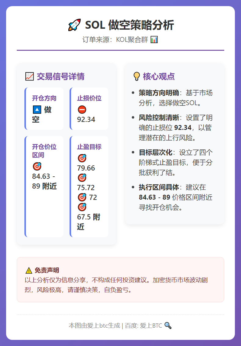 SOL做空策略