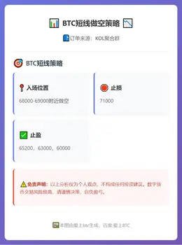 2026-03-02 14:39:53 BTC短线做空策略