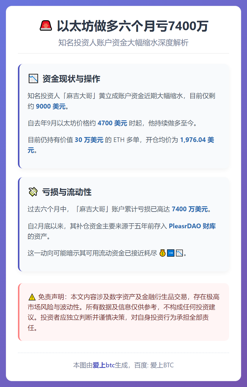以太坊做多六个月亏7400万