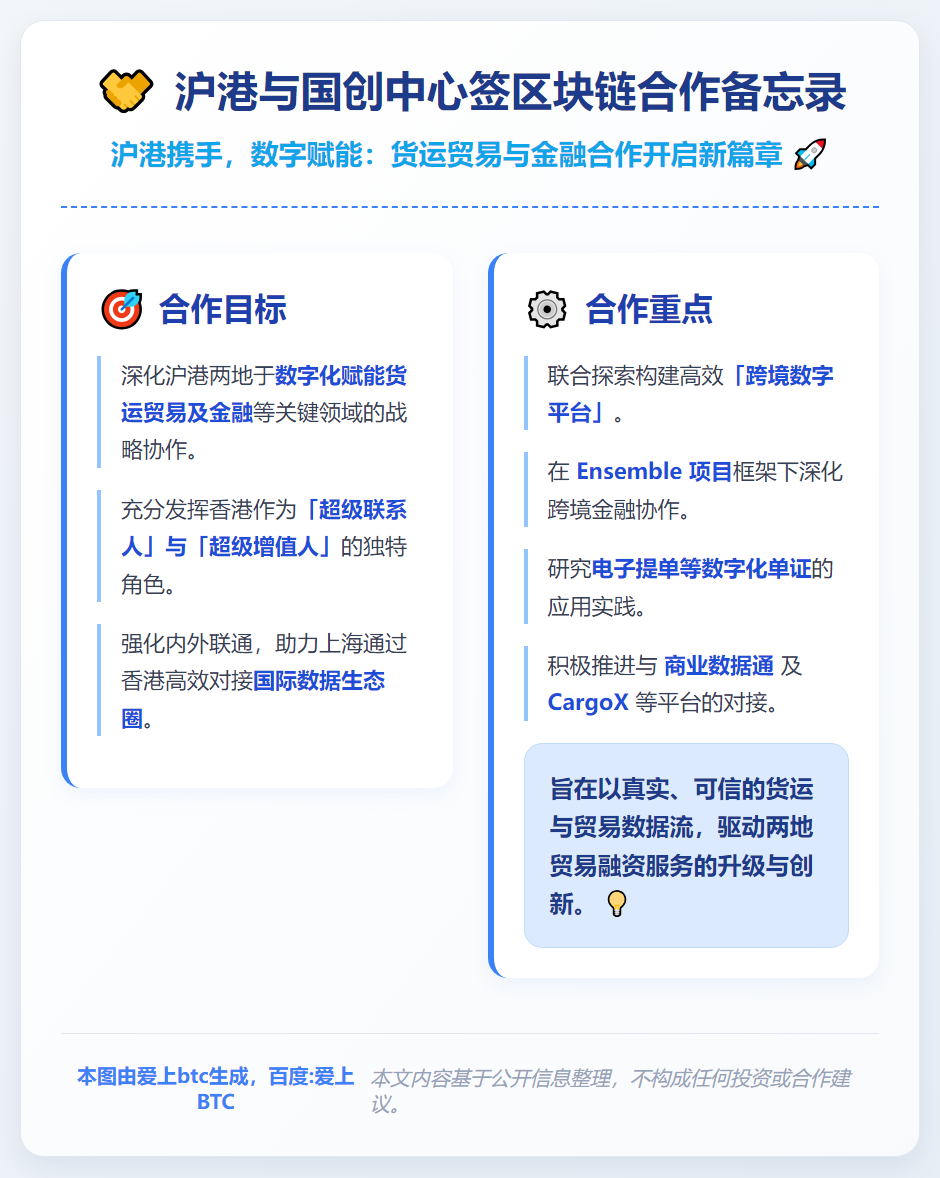 沪港与国创中心签区块链合作备忘录