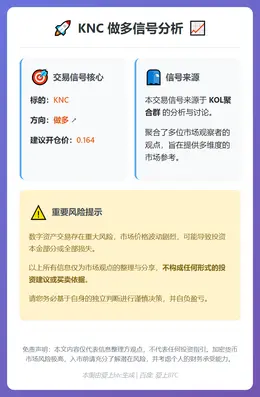 2026-03-02 15:46:59 KNC做多信号