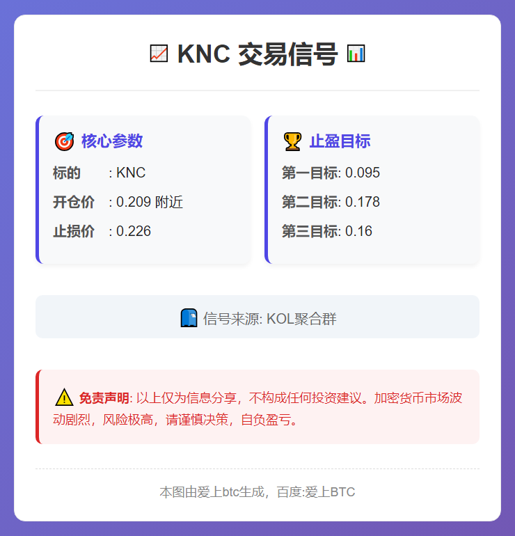 KNC交易信号