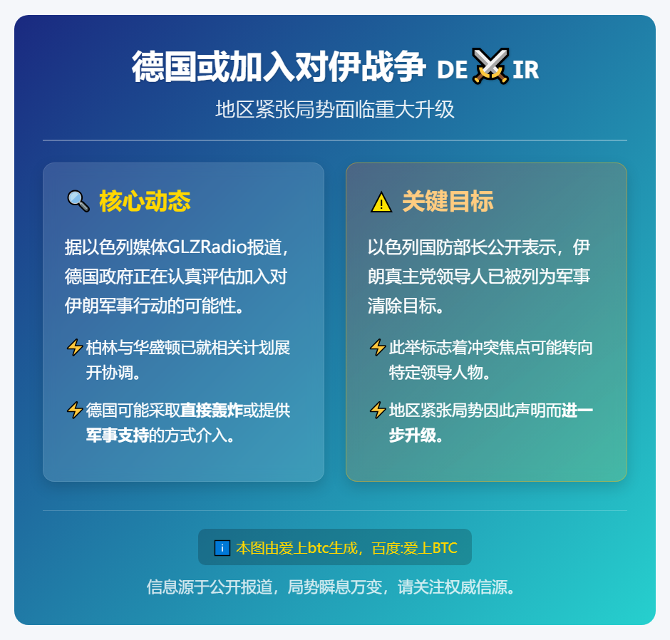 德国或加入对伊战争