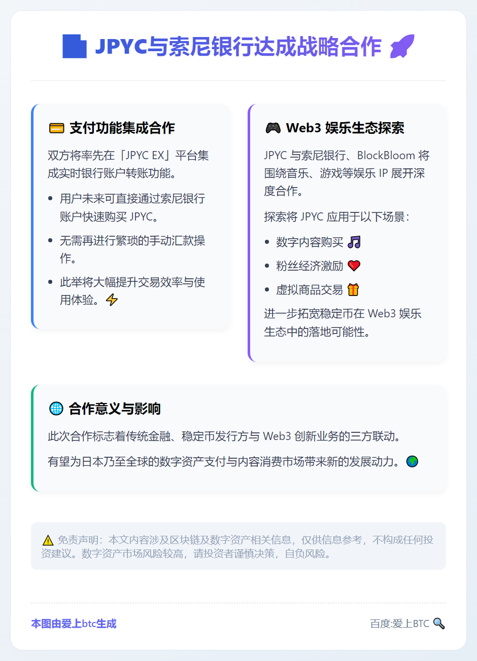 JPYC与索尼银行达成战略合作