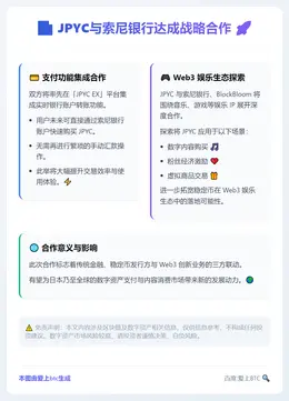 JPYC与索尼银行达成战略合作