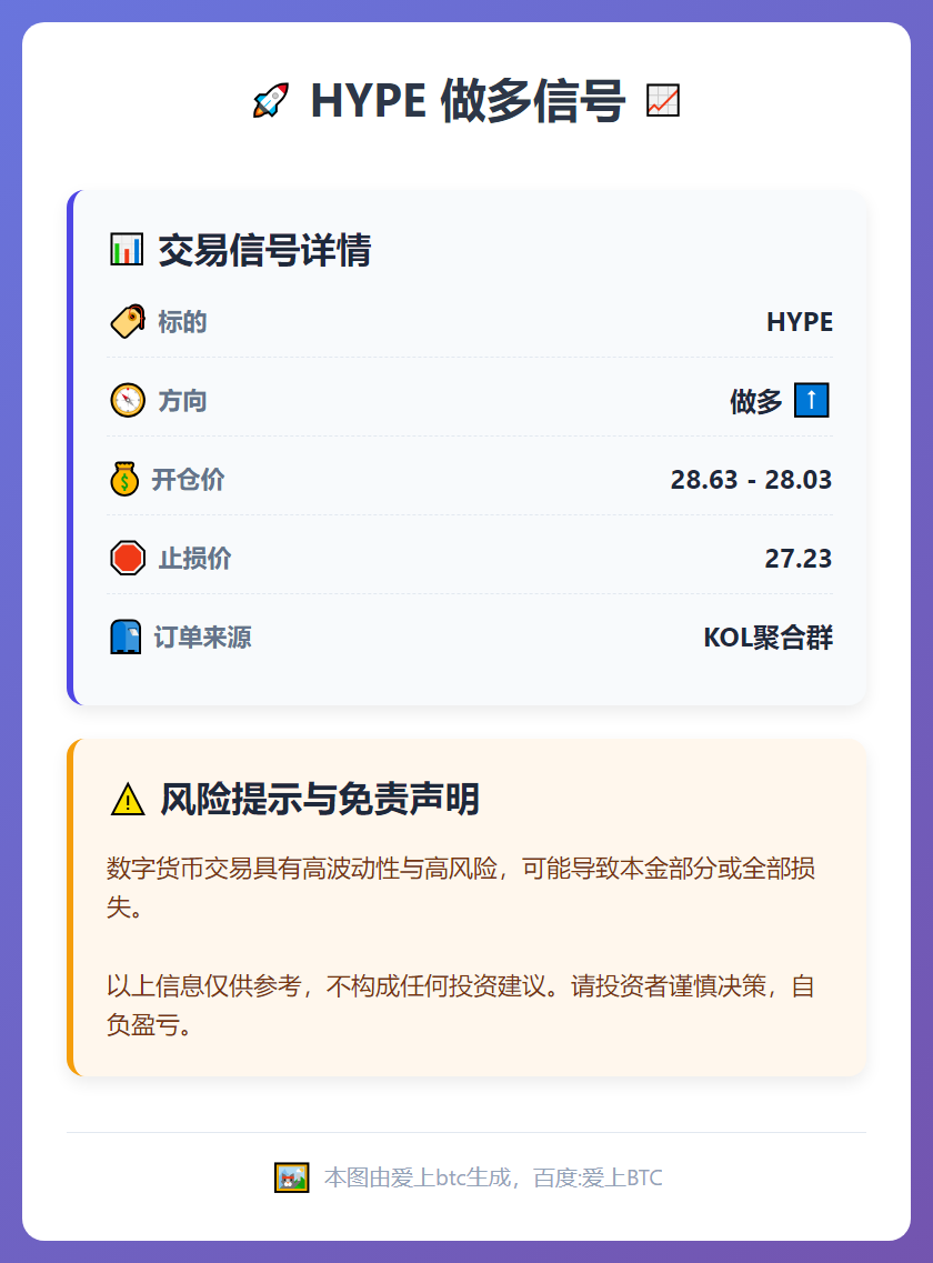 2026-03-02 16:48:28 HYPE做多信号