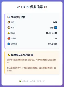 2026-03-02 16:48:28 HYPE做多信号