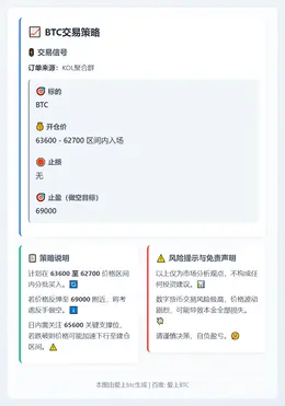 2026-03-02 17:10:15 BTC交易策略
