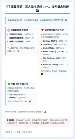 美股盘前：三大期指跌超1.4%，加密概念股普跌